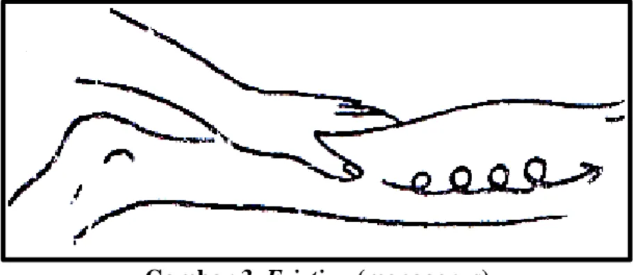 Gambar 3. Friction (menggerus)  2) Tapotement (memukul)  
