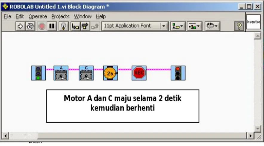Gambar  diatas  merupakan  contoh  program  sederhana  yang  disusun  pada  Block  Diagram  Window