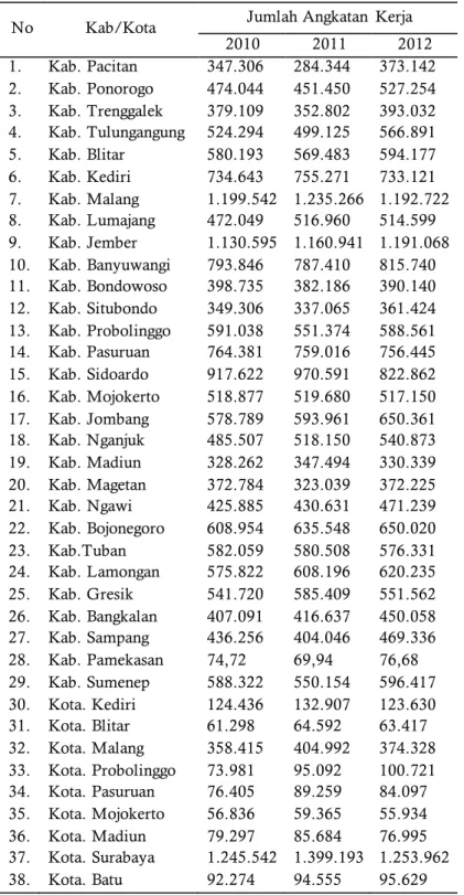 Tabel 5. Jumlah  Angkatan  Kerja  Usia 15 Tahun  Keatas   Kab / Kota  Di  Jawa Timur    Tahun  2010-2012 