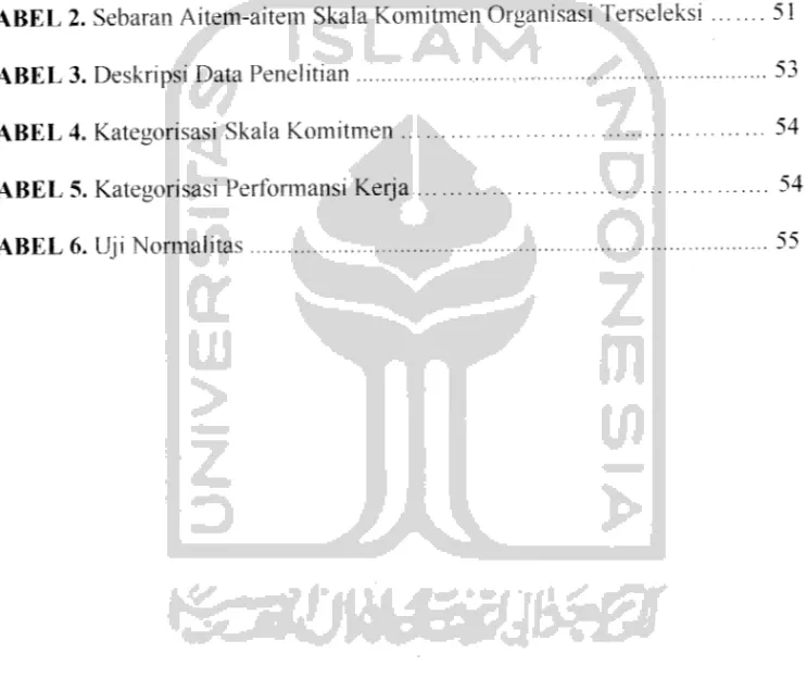 TABEL 1. Sebaran Aitem-aitem Skala Komitmen Organisasi Sebelum