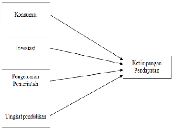 Gambar 1. Kerangka Penelitian 