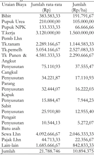 Tabel 1. Rata-rata biaya usahatani rotan  di Desa Terantang Hilir Kecamatan  Baamang.   