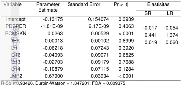 Tabel 51. Hasil Estimasi  Indeks Keparahan Kemiskinan  Variable     Parameter Estimate  Standard Error    Pr &gt; |t|    Elastisitas  SR  LR  Intercept  -0.13175  0.154074  0.3939 