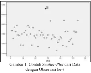 Gambar 1. Contoh Scatter-Plot dari Data  dengan Observasi ke-i 