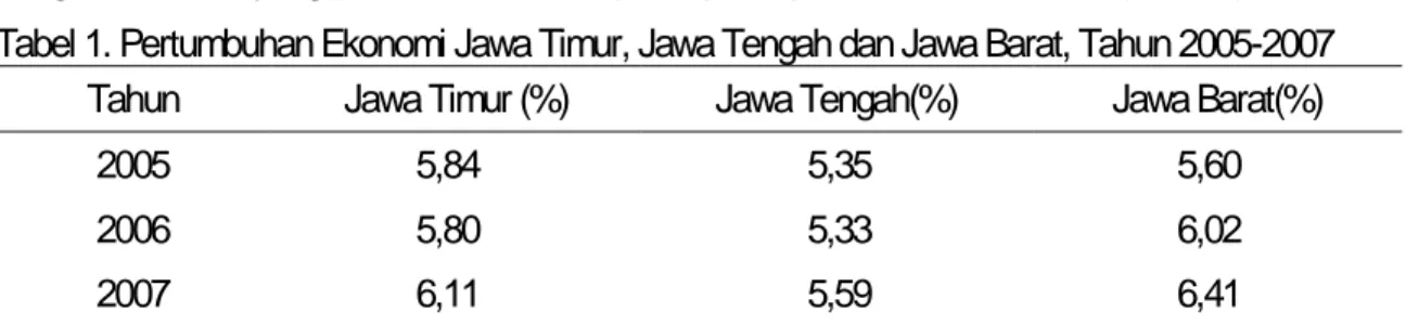 Tabel 1. Pertumbuhan Ekonomi Jawa Timur, Jawa Tengah dan Jawa Barat, Tahun 2005-2007  