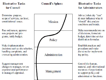 Gambar 2.4. Parsing the dichotomy: dimensions of governmental  processes 