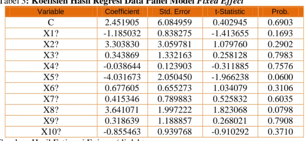Tabel 3: Koefisien Hasil Regresi Data Panel Model Fixed Effect  