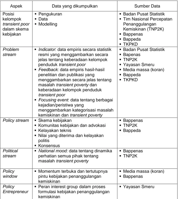 Tabel 3.2. Aspek-aspek penelitian, data, dan sumber data 