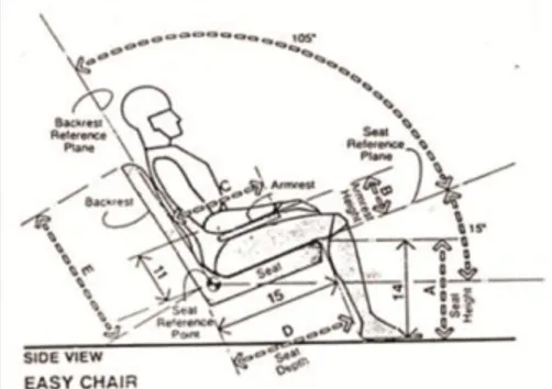 Gambar 12.  Ergonomi pada kursi  Sumber : ( human dimension)  3.1  Kursi Rotan Sintetik Pada Teras Rumah 