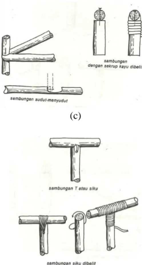Gambar 4. (a) Sambungan lurus  (b) Sambungan silang 