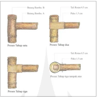 Gambar 14. Proses tahapan lilitan rotan pada mebel bambu (Dokementasi: Lubis, 2013)