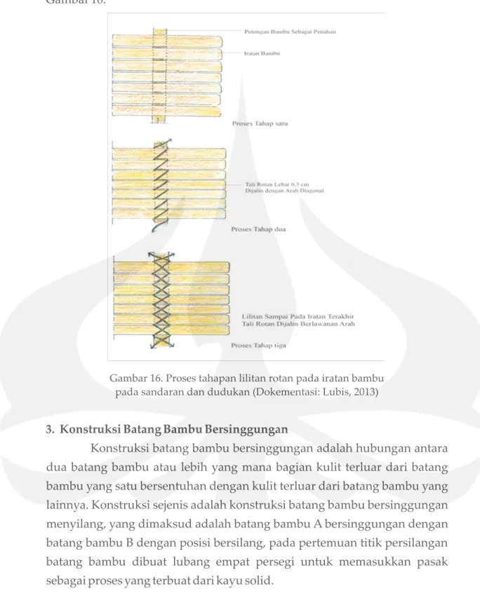 Gambar 16. Proses tahapan lilitan rotan pada iratan bambu pada sandaran dan dudukan (Dokementasi: Lubis, 2013)