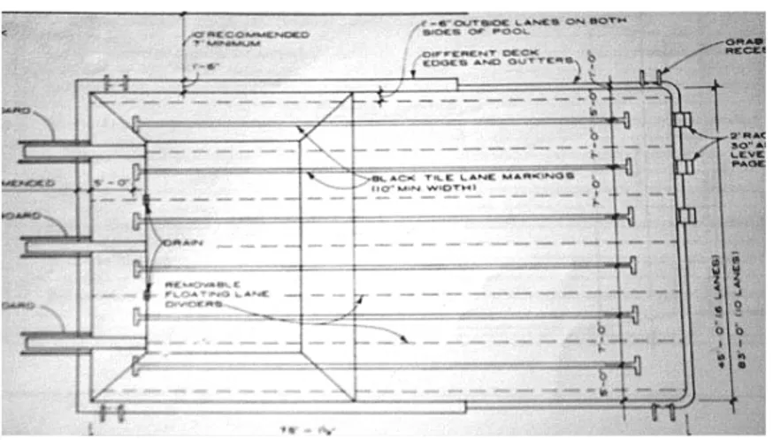 GAMBAR LAY – OUT KOLAM RENANG  DENGAN 6 TRACK (12.5m x 25 m) 