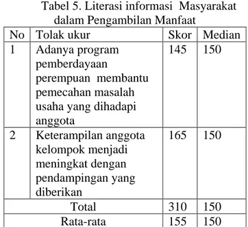 Tabel  4  Literasi informasi  Masyarakat   dalam Pelaksanaan Program 