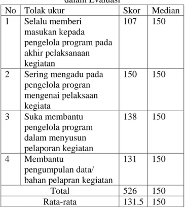 Tabel 6. Literasi informasi  Masyarakat   dalam Evaluasi 