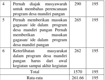 Tabel 5. Literasi informasi  Masyarakat dalam  Pelaksanaan Program 