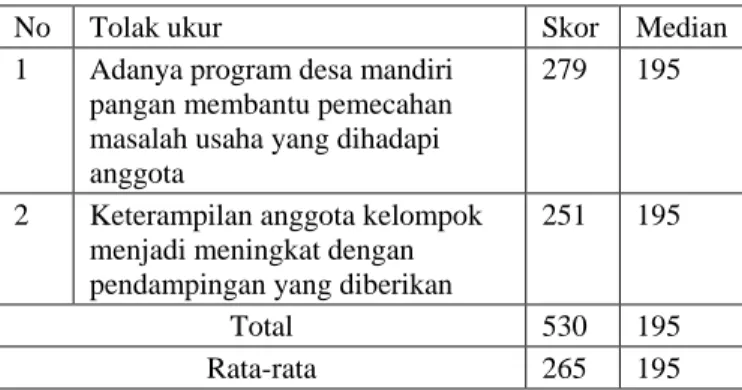 Tabel  6.  Literasi informasi  Masyarakat   dalam Pengambilan Manfaat 
