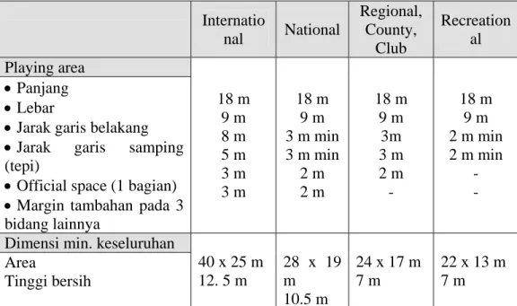 Tabel 8. Spesifikasi Laoangan Volley 