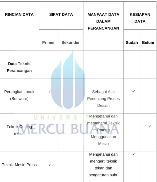 Table 3.2 Data Teknis Produk Rancangan 