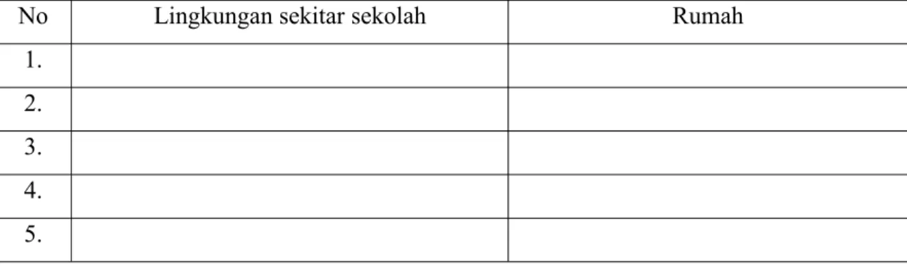 Tabel observasi / pengamatan :