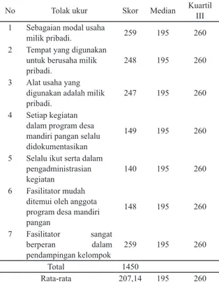 Tabel 4. Partisipasi Masyarakat dalam Pelaksanaan  Program