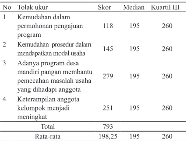 Tabel  5.  Partisipasi Masyarakat dalam Pengambilan  Manfaat
