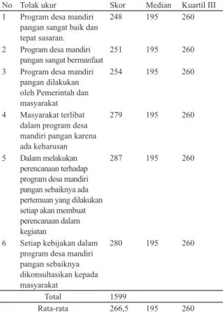 Tabel 6. Partisipasi Masyarakat dalam Evaluasi