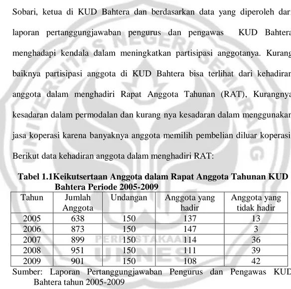 Tabel 1.1Keikutsertaan Anggota dalam Rapat Anggota Tahunan KUD  Bahtera Periode 2005-2009 