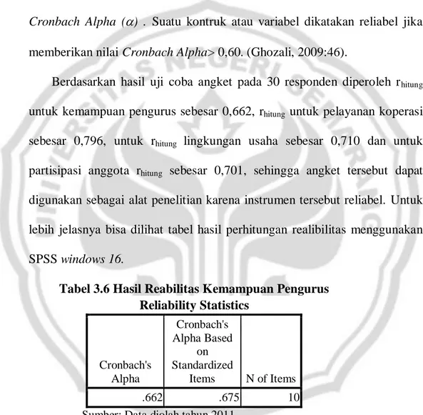 Tabel 3.6 Hasil Reabilitas Kemampuan Pengurus  Reliability Statistics  Cronbach's  Alpha  Cronbach's  Alpha Based on  Standardized Items  N of Items  .662  .675  10 