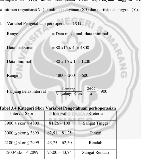 Tabel 3.4 Kategori Skor Variabel Pengetahuan perkoperasian  Interval Skor  Interval  Kreteria 
