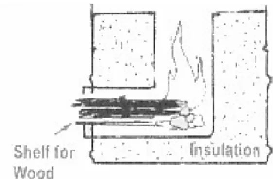 Gambar 2.7 Kontak api dengan ruang pengering  Sumber : Principle design wood burner (Baldwin, S.F., 2005) 