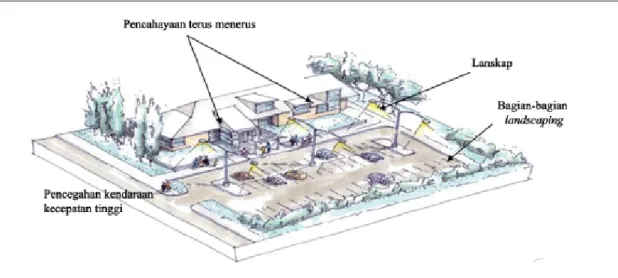 Gambar 1 menunjukkan landscaping, desain arsitektur perpustakaan yang dapat menciptakan keamanan dan kenyamanan bagi pengguna.
