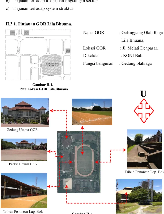 Gambar II.2. 