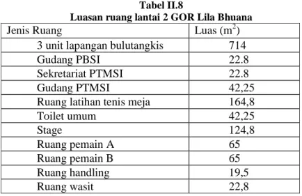 Tabel II.9 