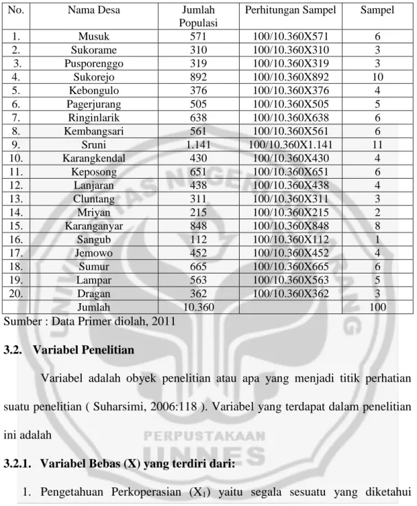 Tabel 3.1 Perhitungan Sampel 