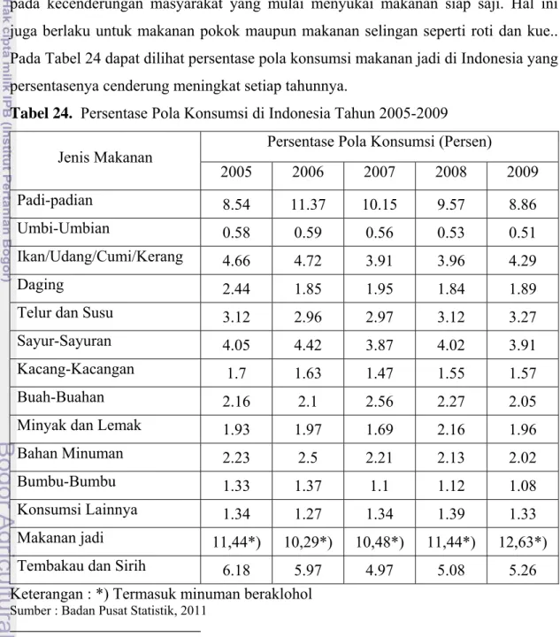 Tabel 24.  Persentase Pola Konsumsi di Indonesia Tahun 2005-2009 