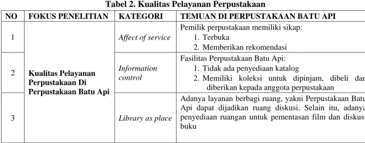 Tabel 2. Kualitas Pelayanan Perpustakaan 
