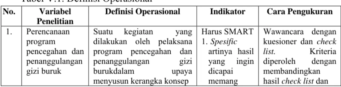 Tabel V.1. Definisi Operasional 