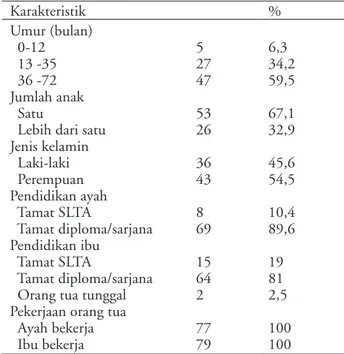 Tabel 1. Karakteristik subjek penelitian