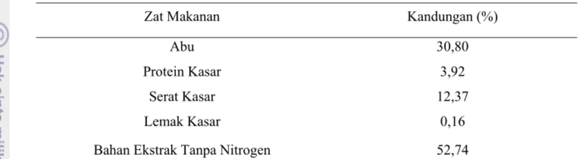 Tabel 2. Hasil Analisa Kandungan Zat Makanan Onggok Sebelum Fermentasi  Berdasarkan Bahan Kering 
