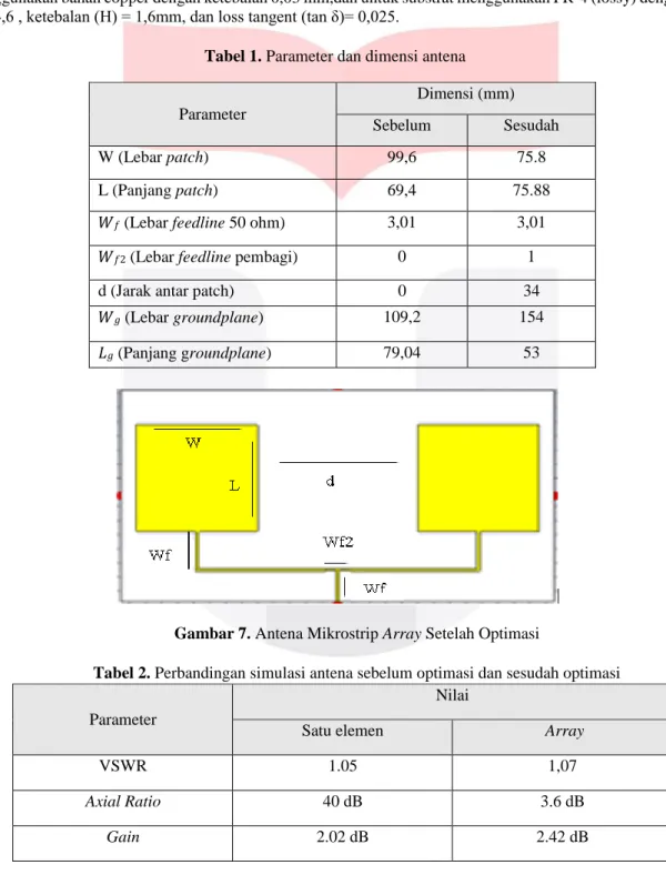 Tabel 1. Parameter dan dimensi antena 