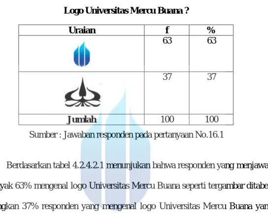 Tabel 4.2.4.2.1  Logo Universitas Mercu Buana ? 