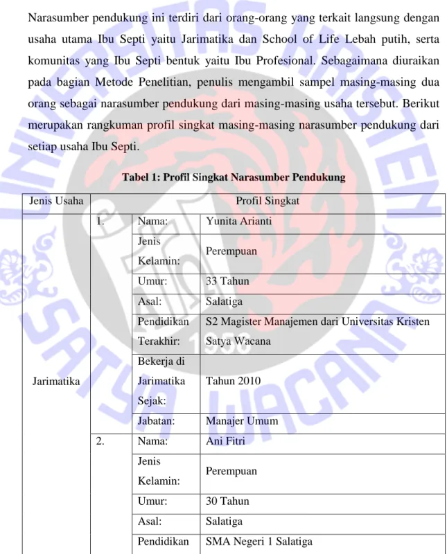 Tabel 1: Profil Singkat Narasumber Pendukung 