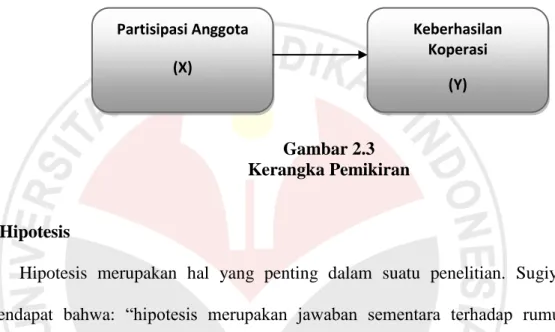 Gambar 2.3  Kerangka Pemikiran 