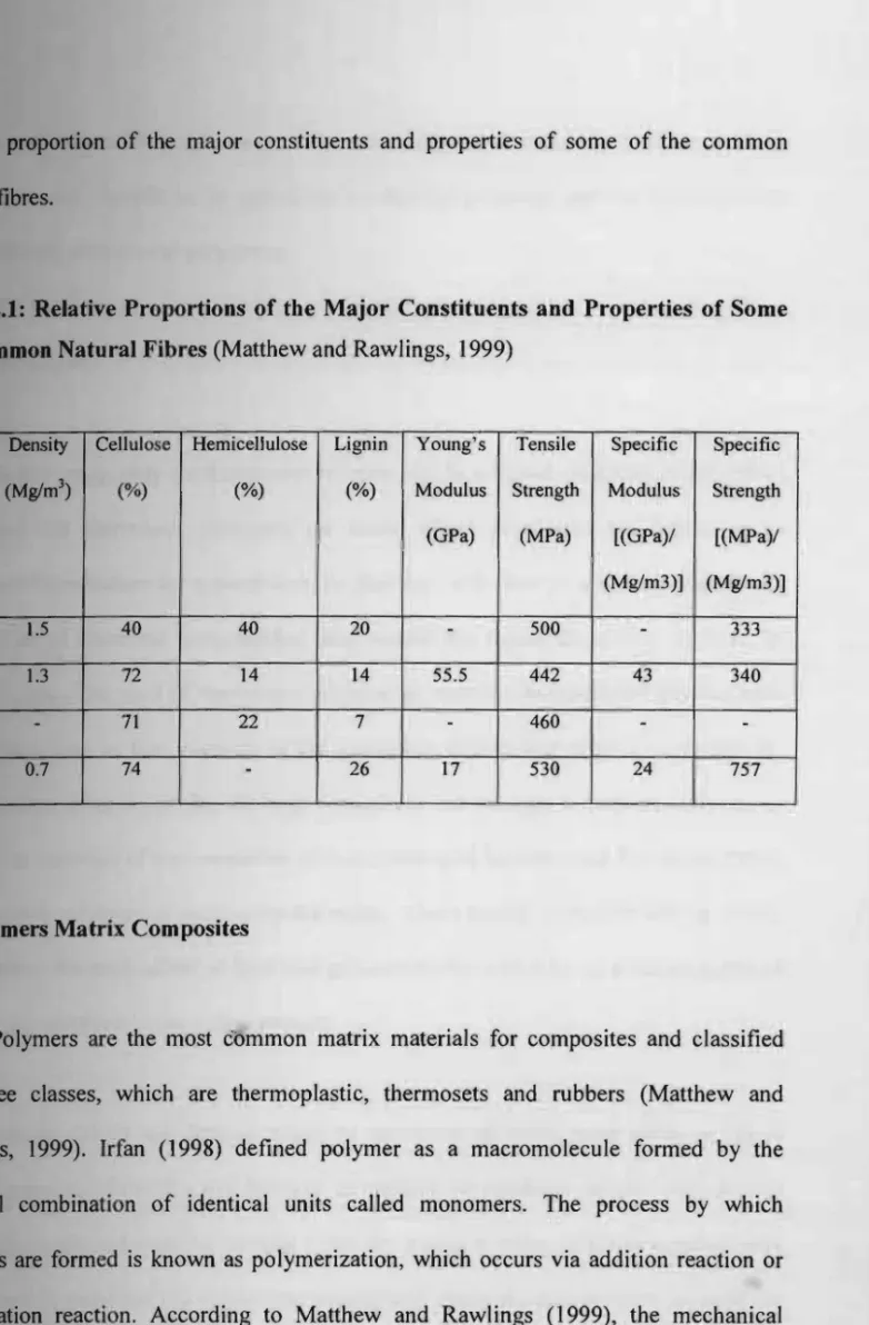 Table  2.1:  Relative  Proportions of the Major Constituents and  Properties  of Some  Common Natural Fibres (Matthew and Rawlings , 1999) 