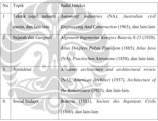 Tabel 1. Kategori Buku Langka di Perpustakaan DPU 