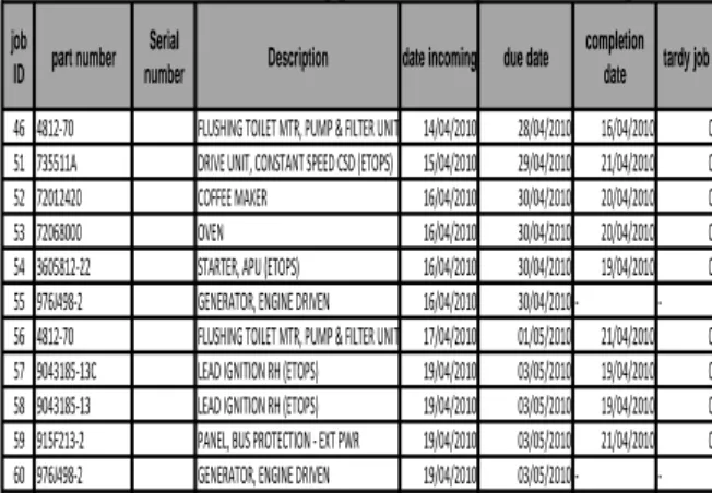 Tabel 2.10 Contoh Tabel Output 1.4  DST Untuk Skenario  Kerusakan 1 Mesin Menggunakan Algoritma Hodgson  job 