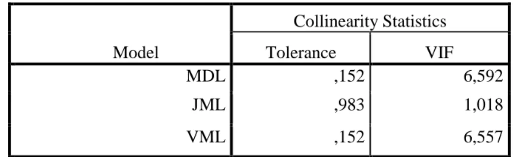 Tabel 6. Uji Heteroskedastisitas  Coefficients a Model  Unstandardized Coefficients  Standardized Coefficients  t  Sig