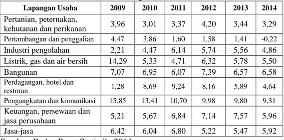 Tabel  1.Laju  Pertumbuhan  Industri  di  Indonesia  menurut  Lapangan  Usaha Tahun 2009-2014 (Triliun Rupiah) 