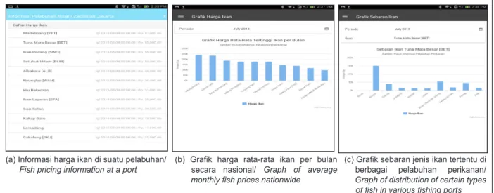 Gambar 6. Tampilan Informasi Harga di Aplikasi Android Figure 6. Price Informastion Display in Android Application